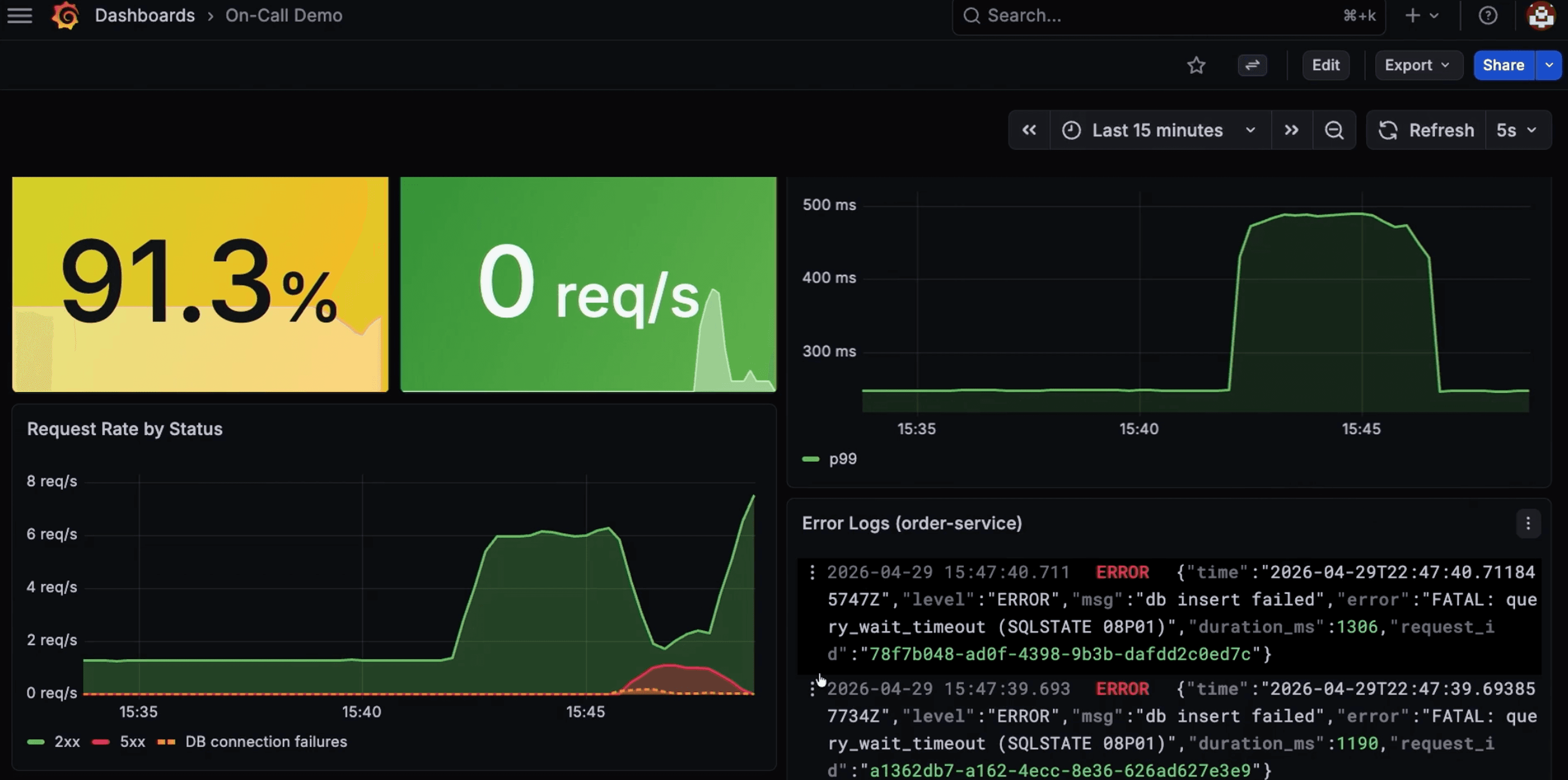 Dashboard showing the service recovering toward 100% success rate