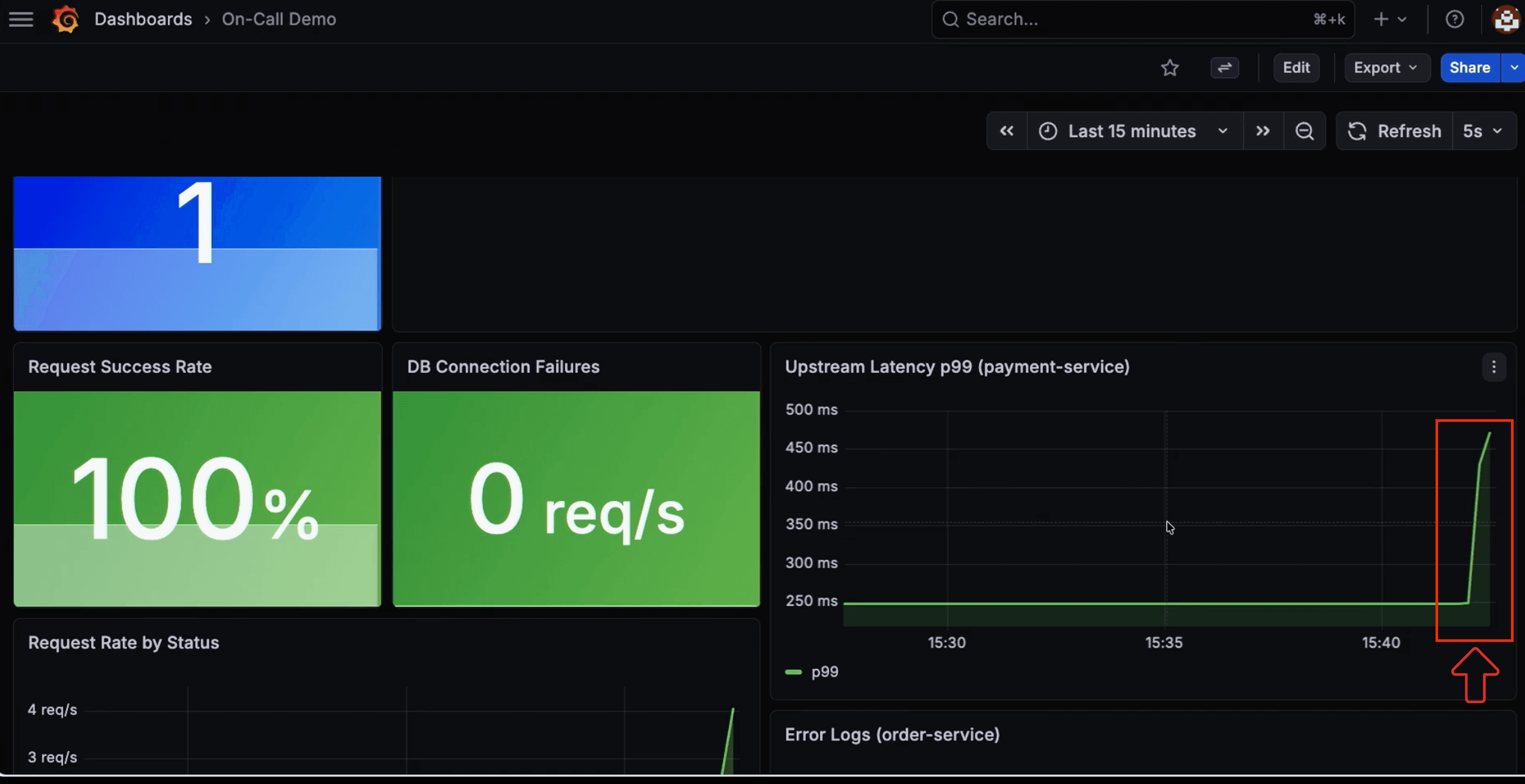 Dashboard showing latency spike alongside the Slack alert