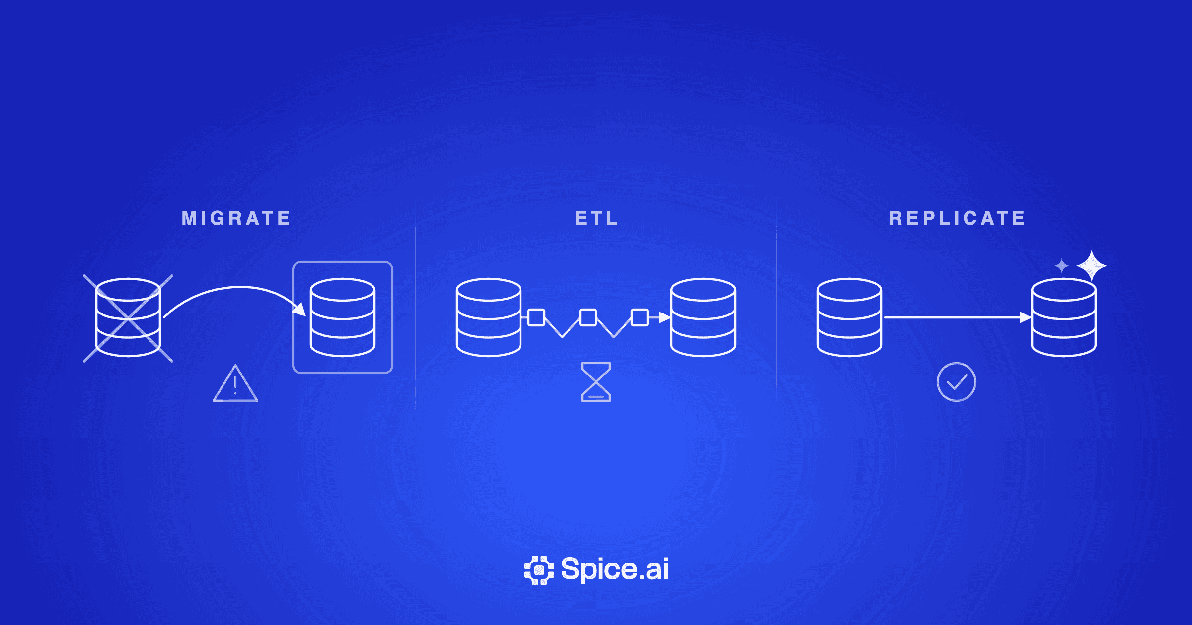 Analytics replica architecture diagram