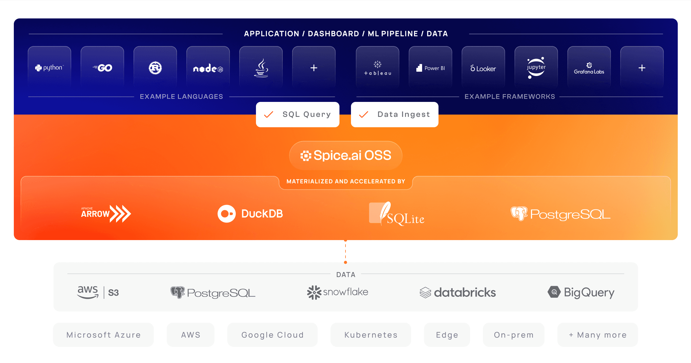 Spice OSS Stack