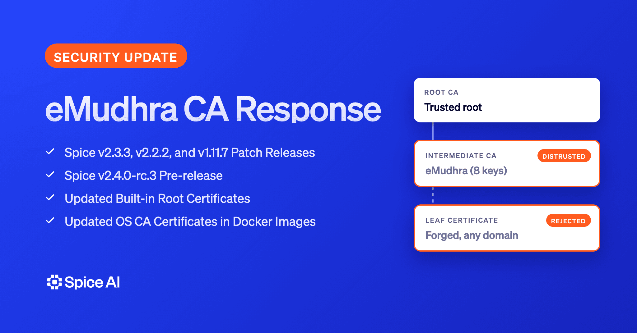 Security update card listing the Spice patch releases, with the eMudhra intermediate CA marked distrusted and a forged leaf certificate marked rejected