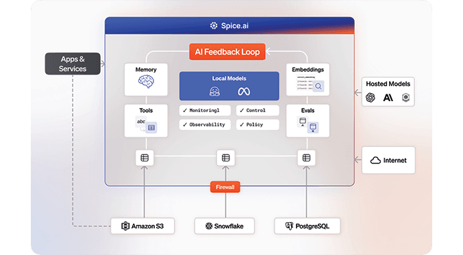 AI-Sandboxing_-Header3