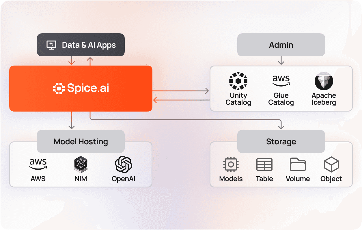 Feature_ Acceleration4