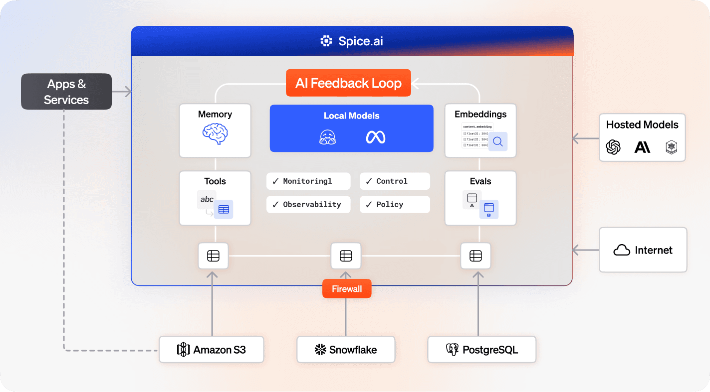 AI Sandboxing_ Header4