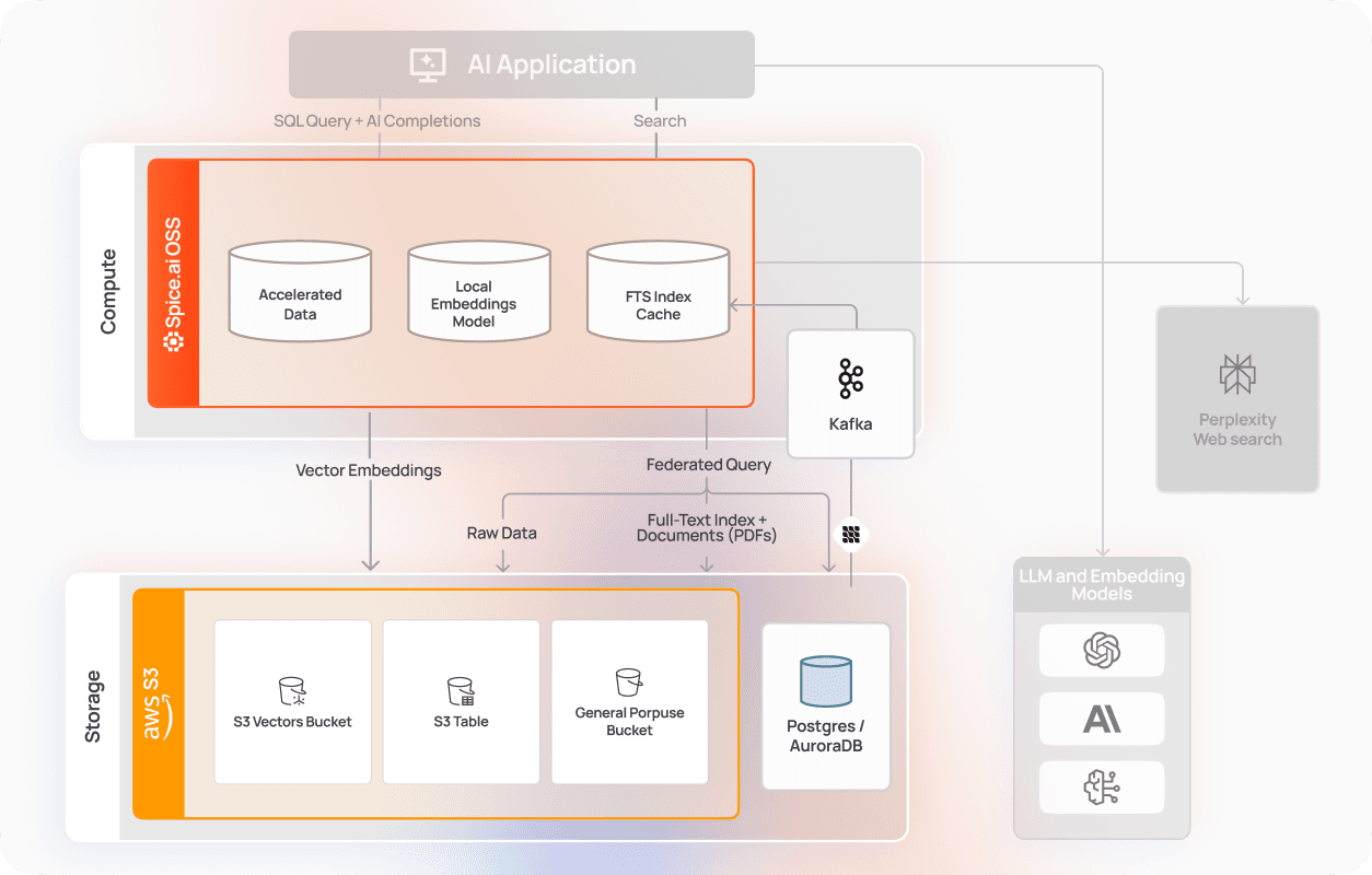 Application Search_ 6