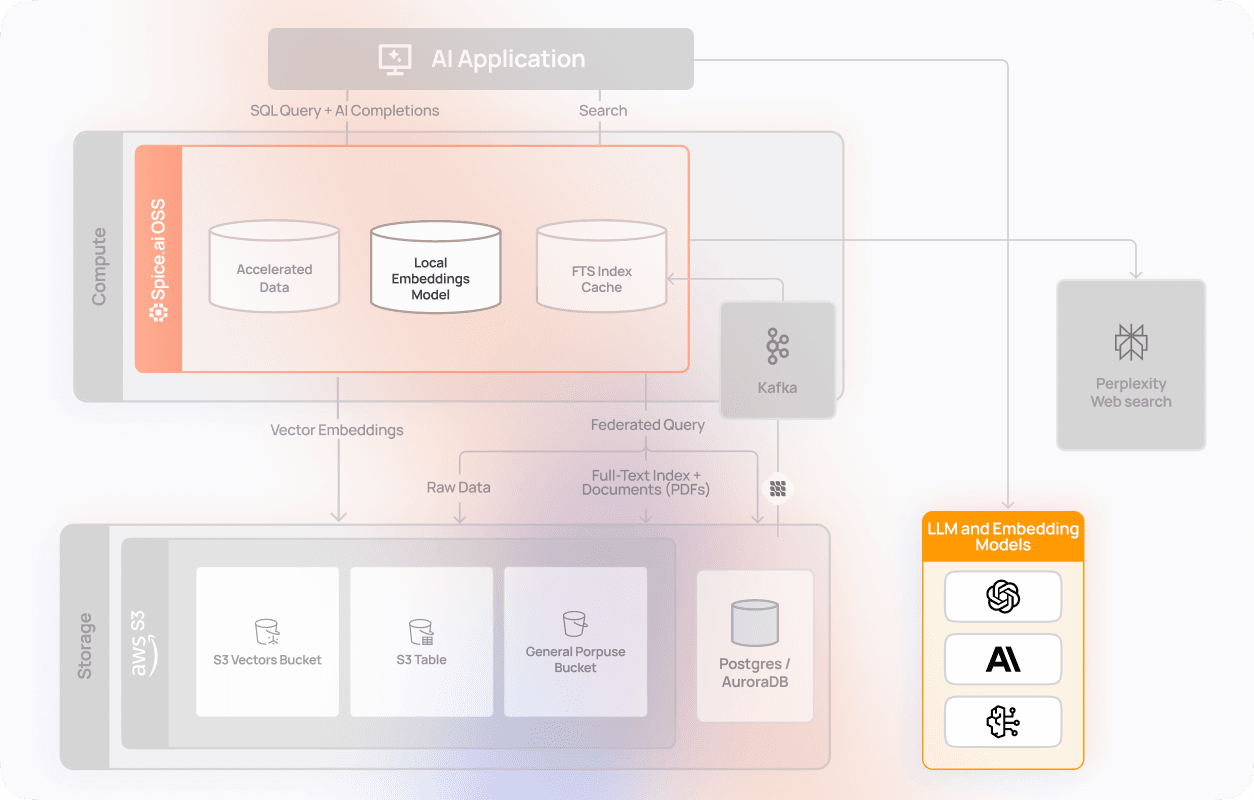 Application Search_ 8