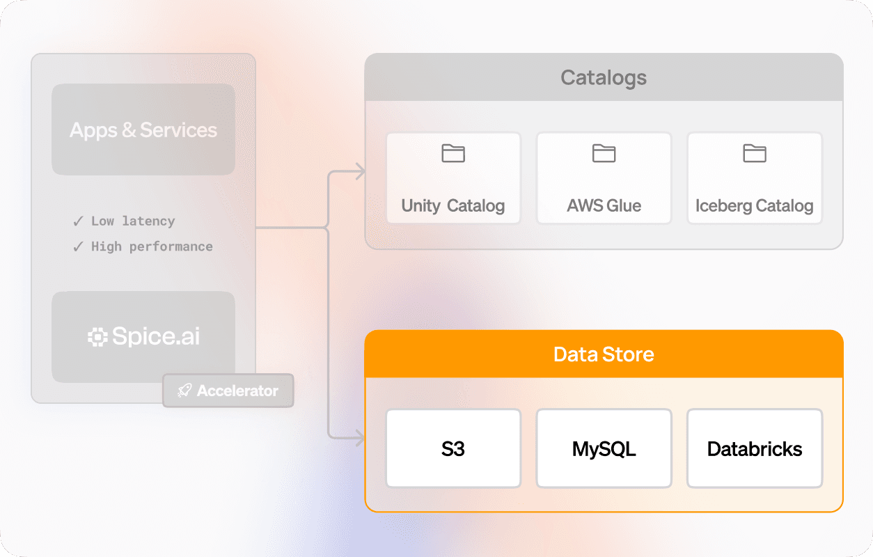 Data Lake Accelerator_ 17
