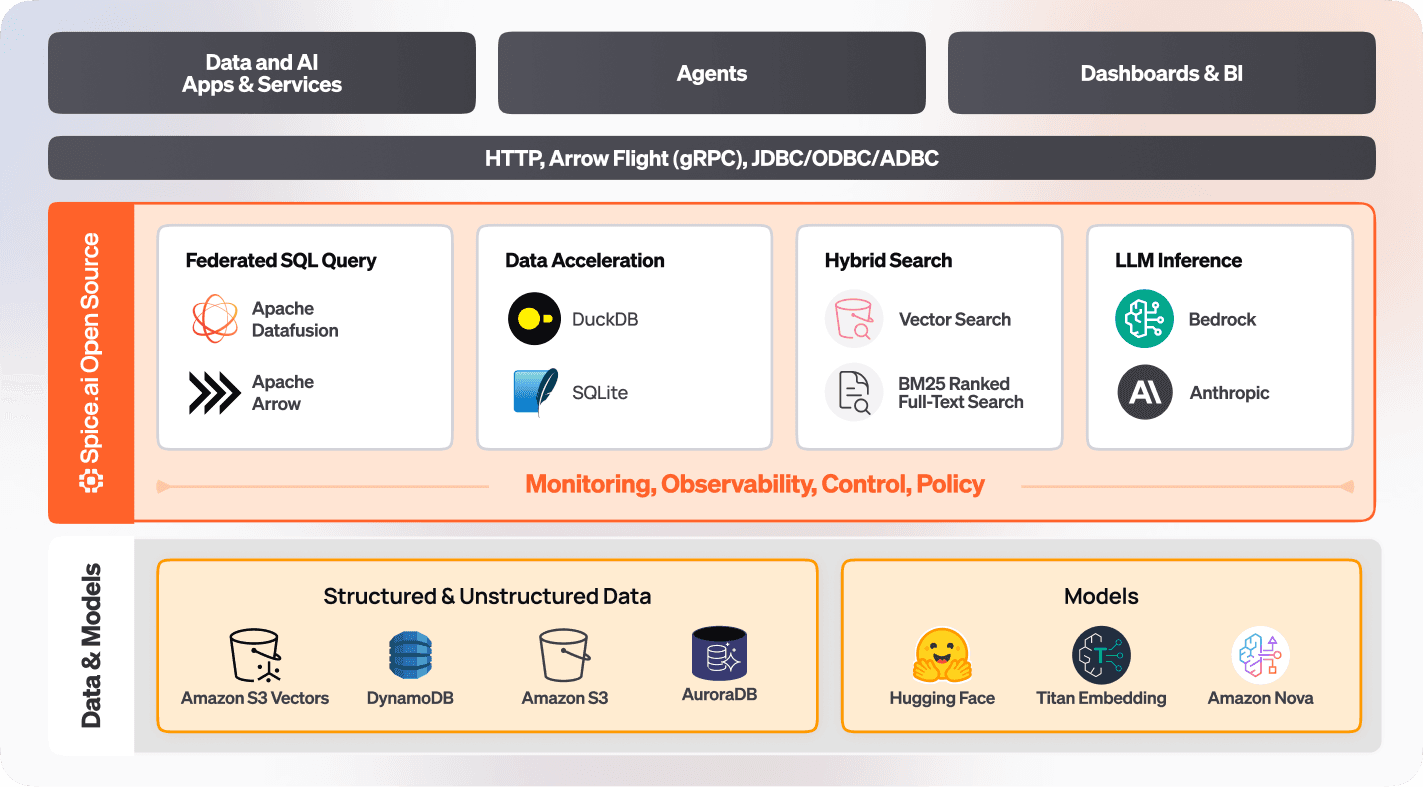 Data Lake Accelerator_ Header