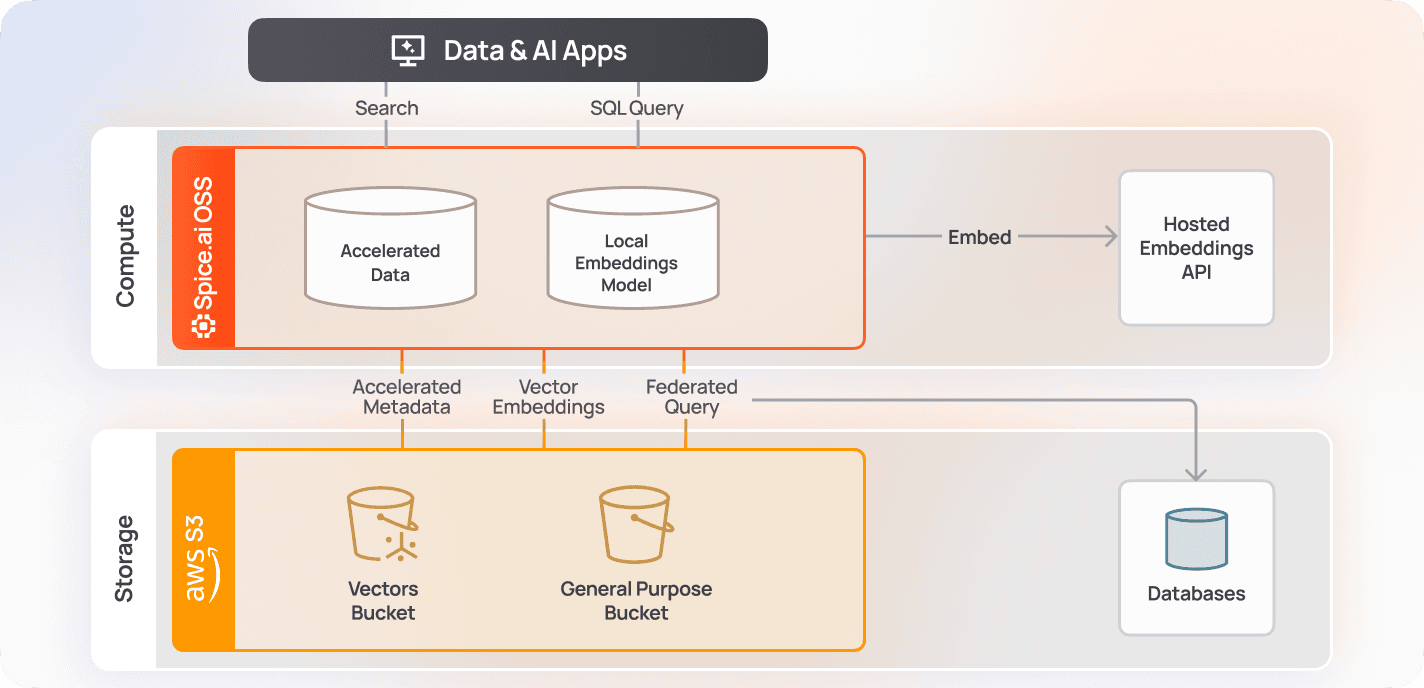 Search & Retrieval _ Header5