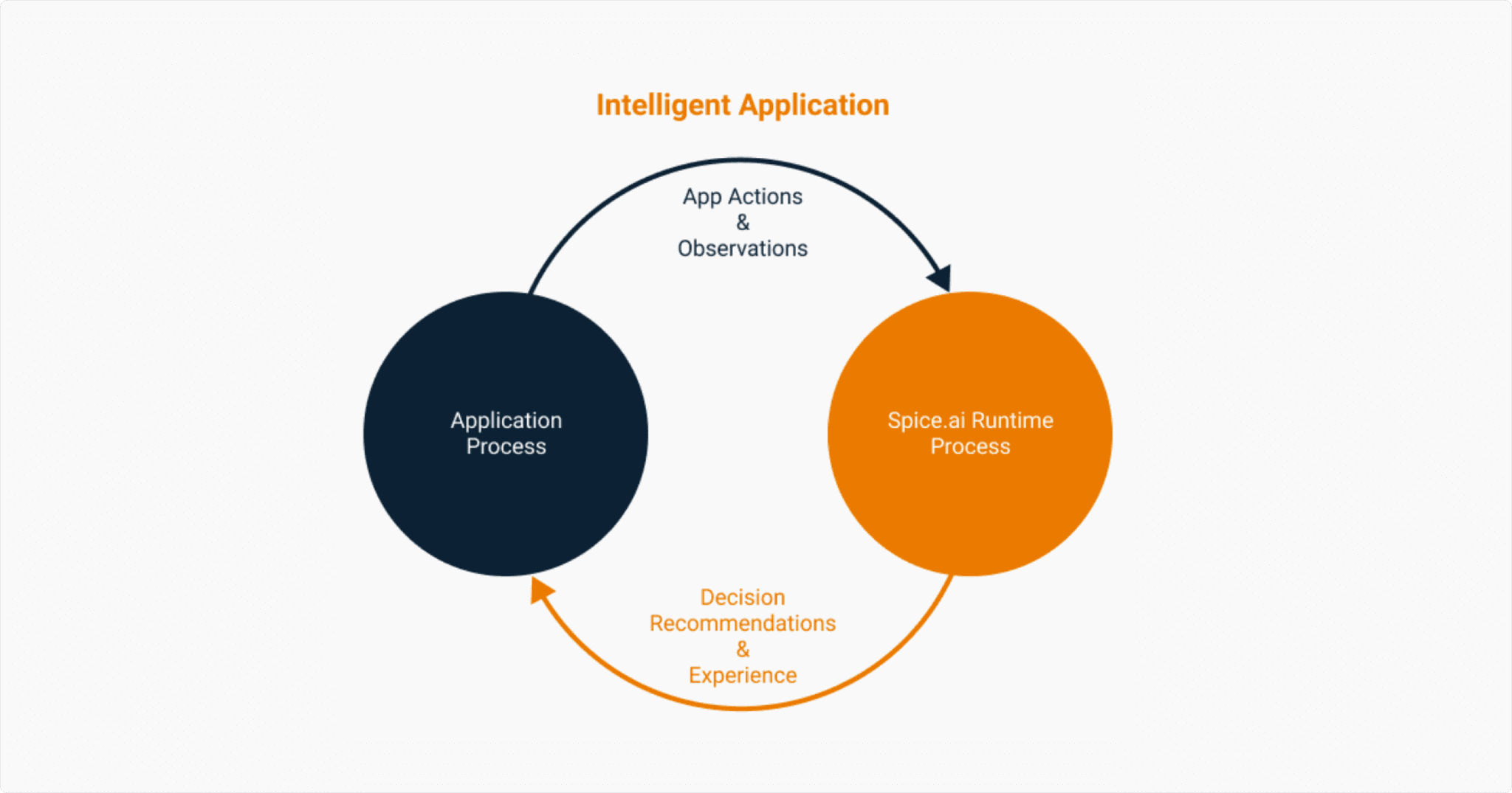 Intelligent Apps Blog Header image