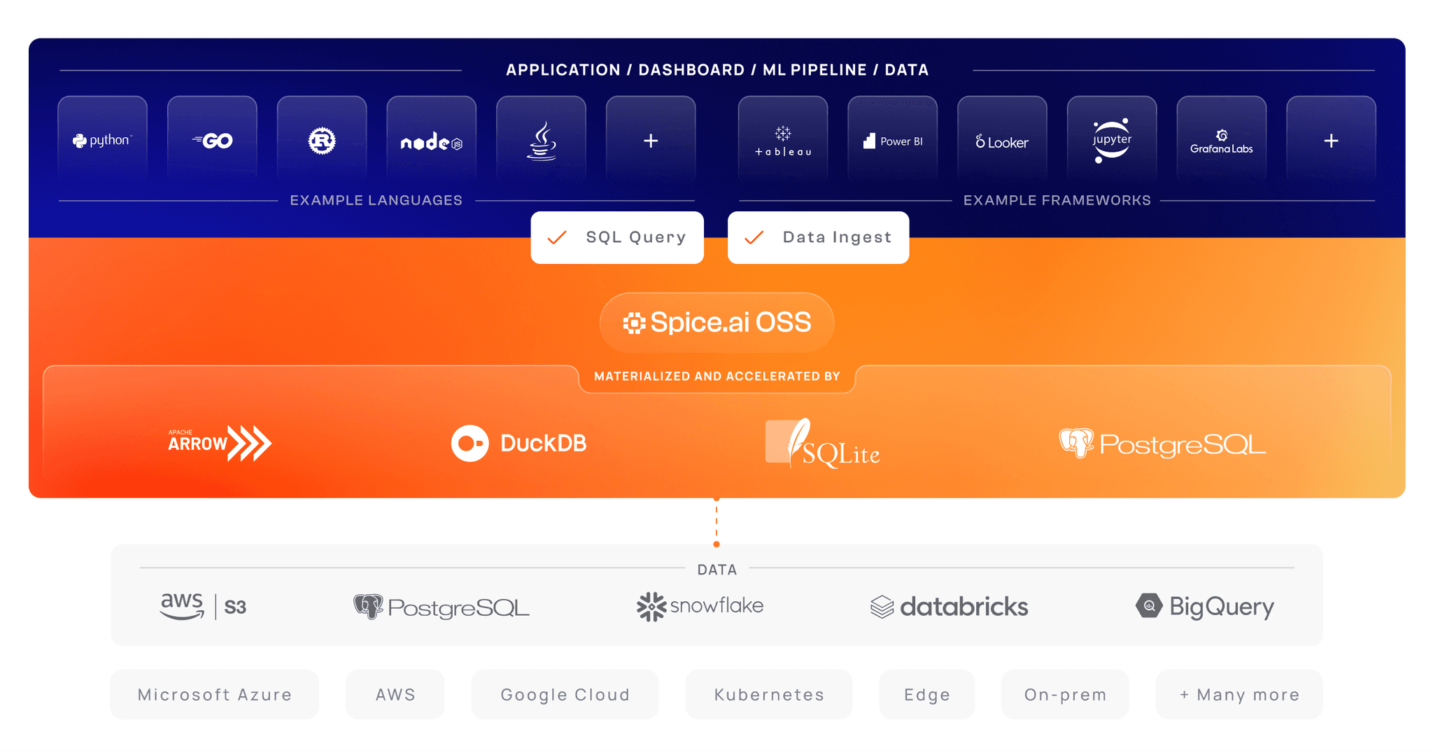 Spice OSS Stack image