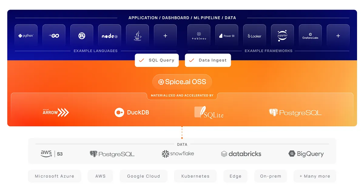 Spice OSS rebuilt in Rust blog post header image