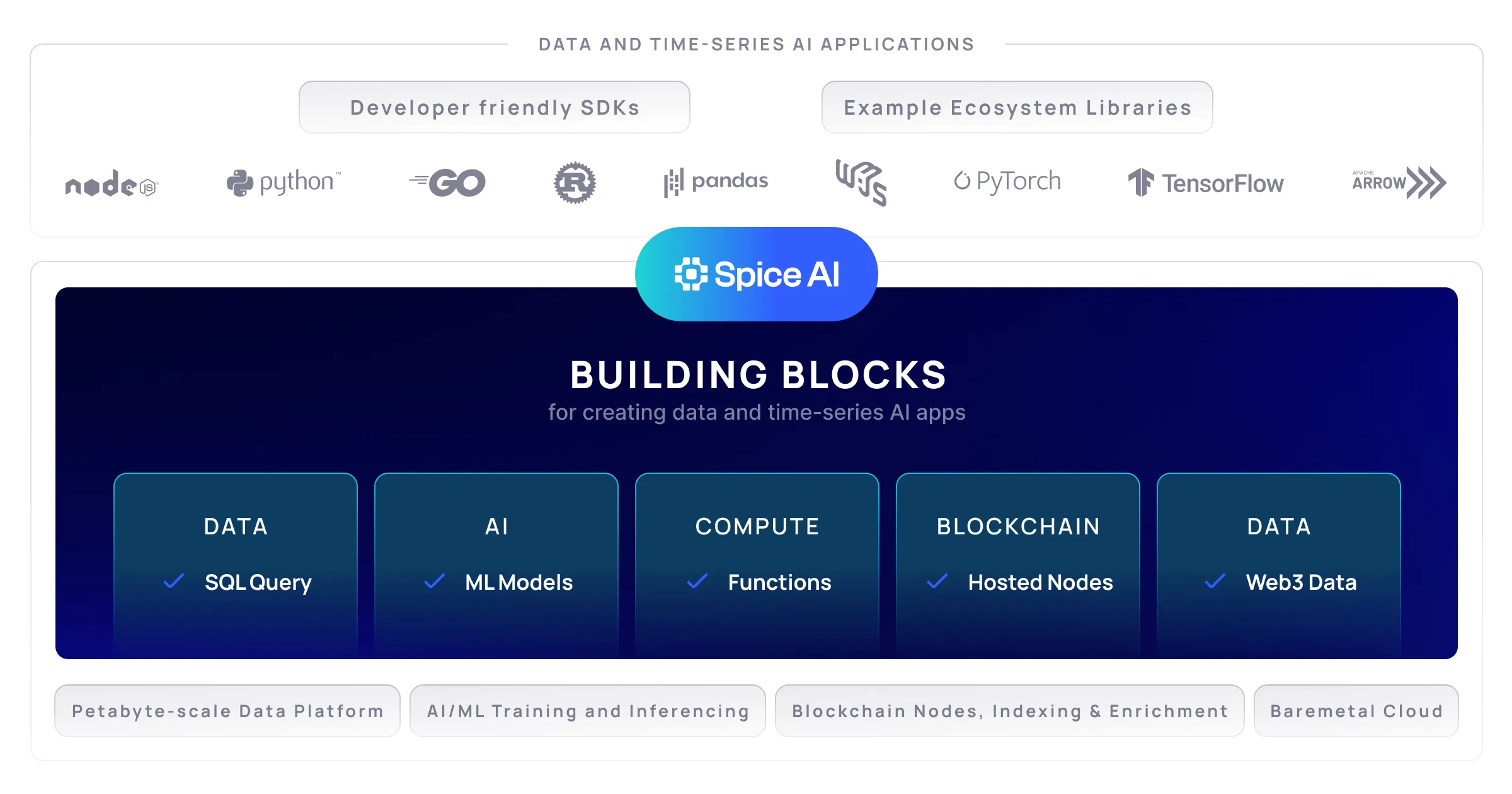 Spice.ai is now generally available!