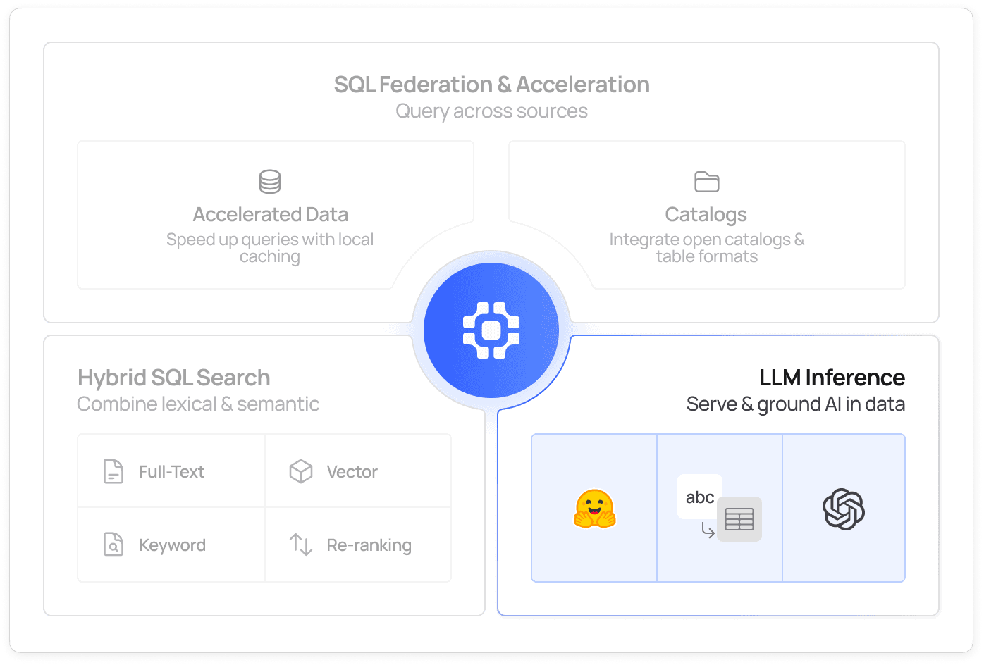 Spice AI embedded AI inference with LLM calls from SQL