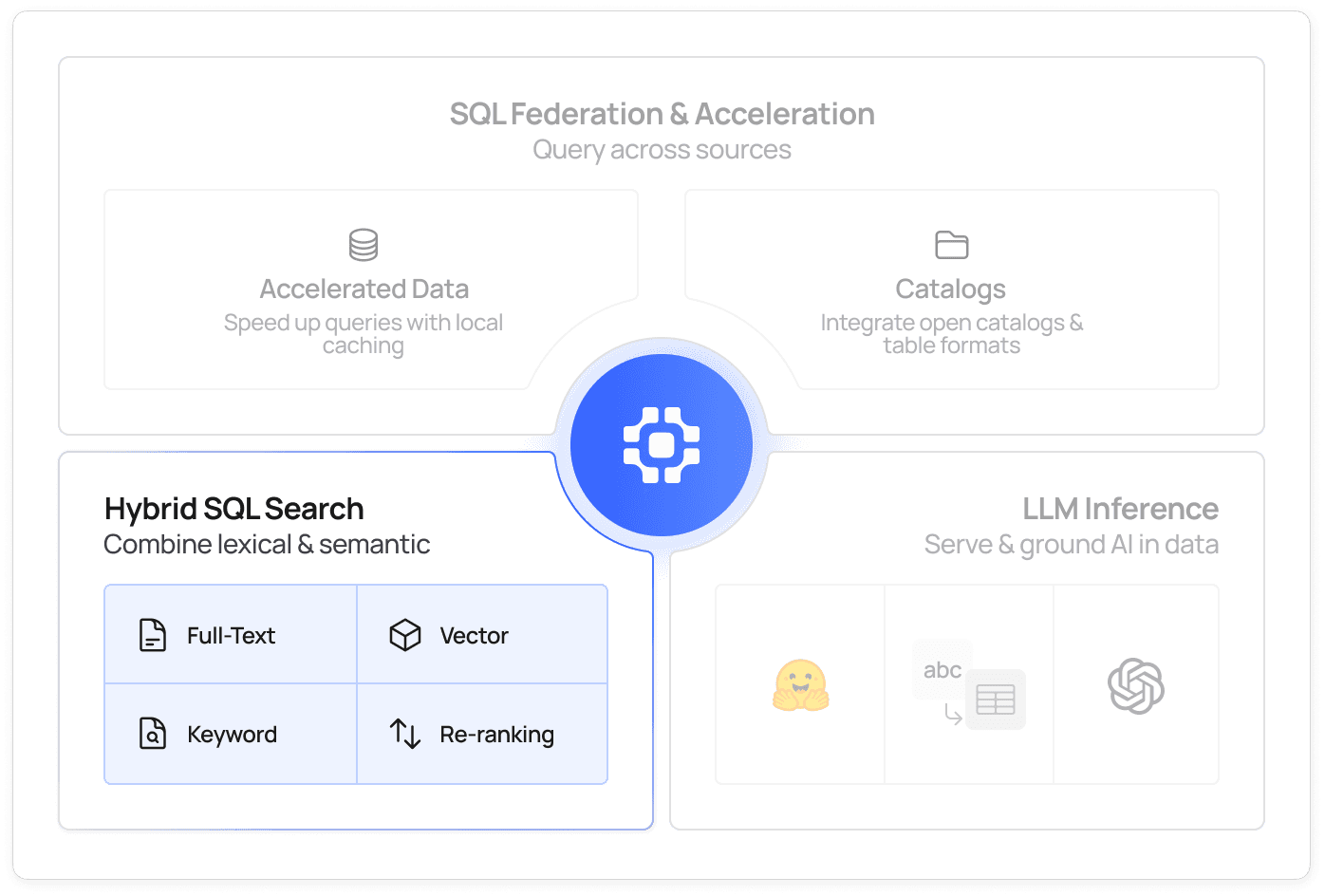 Spice AI hybrid SQL search combining keyword, vector, and full-text search
