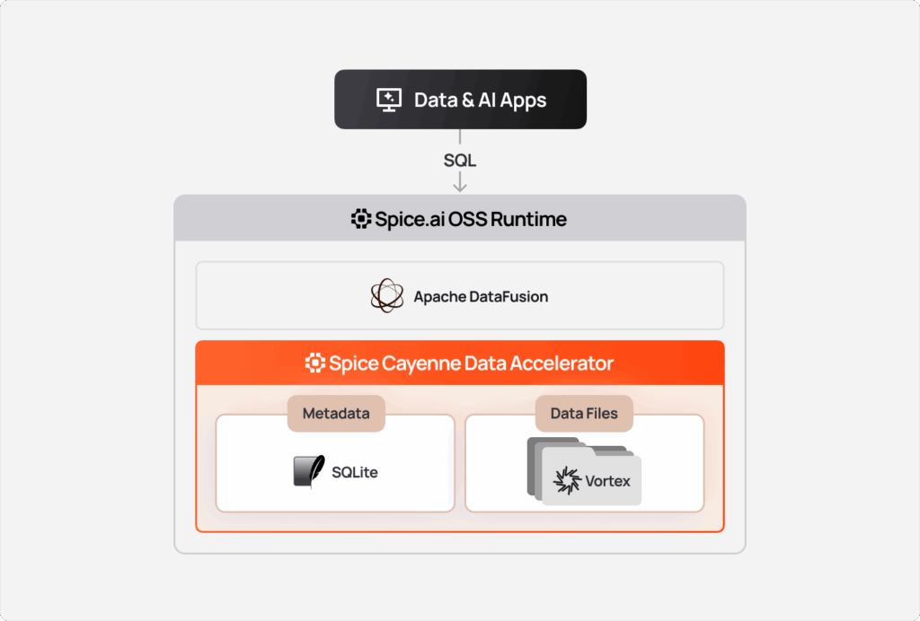 Spice Cayenne architecture