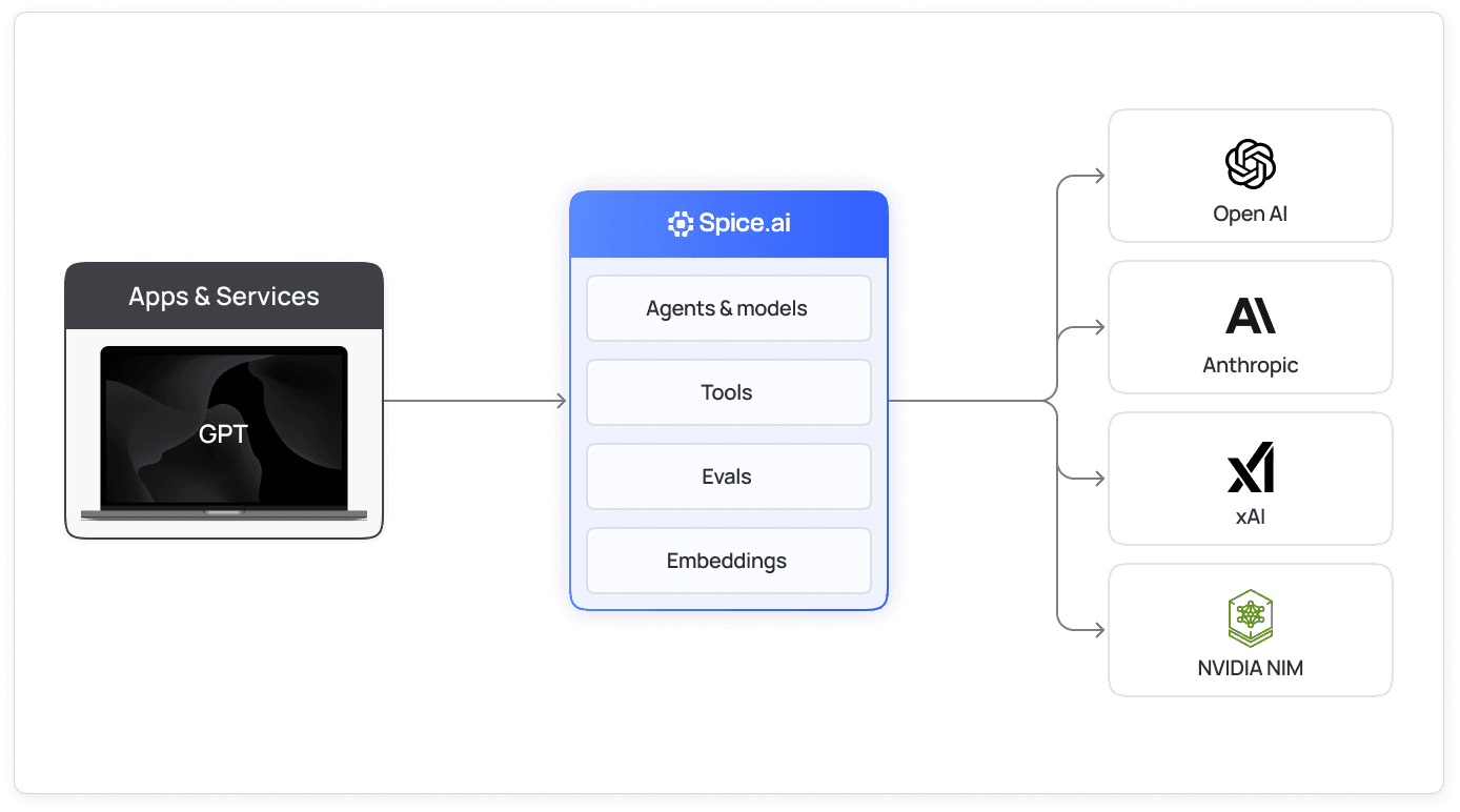 feature_ai_model_serving_data_grounding