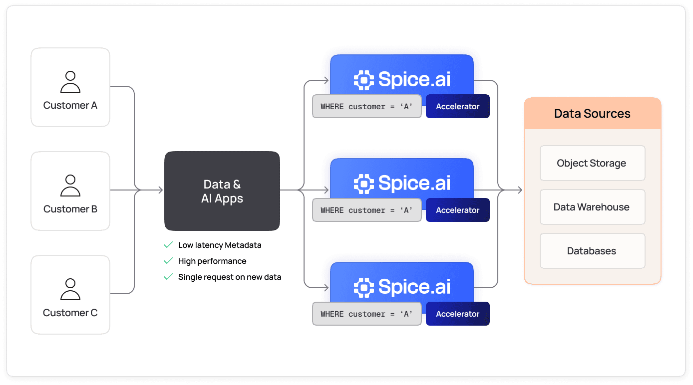 feature_ai_sandboxing_principle_of_least_privilege
