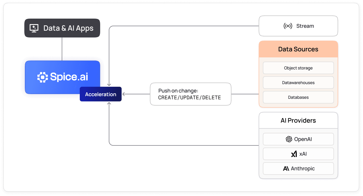 feature_cdc_dataset_updates