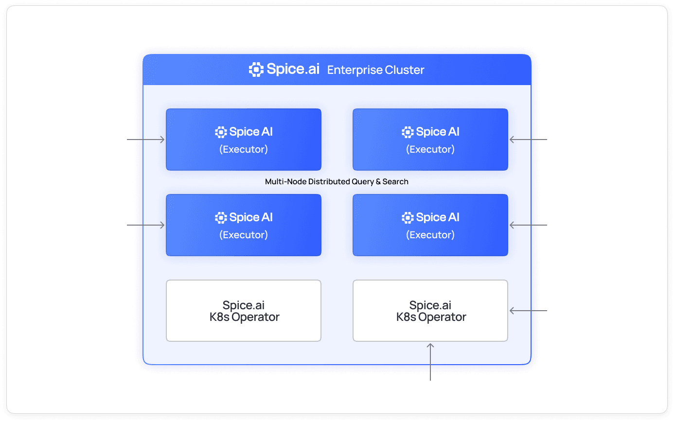 feature_distributed_query_parallel_execution