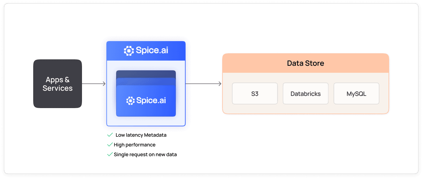 feature_edge_to_cloud_enterprise