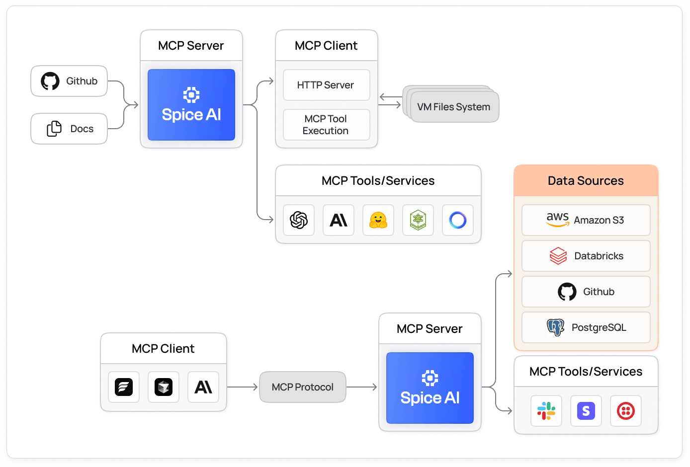 feature_mcp_federated_hosting