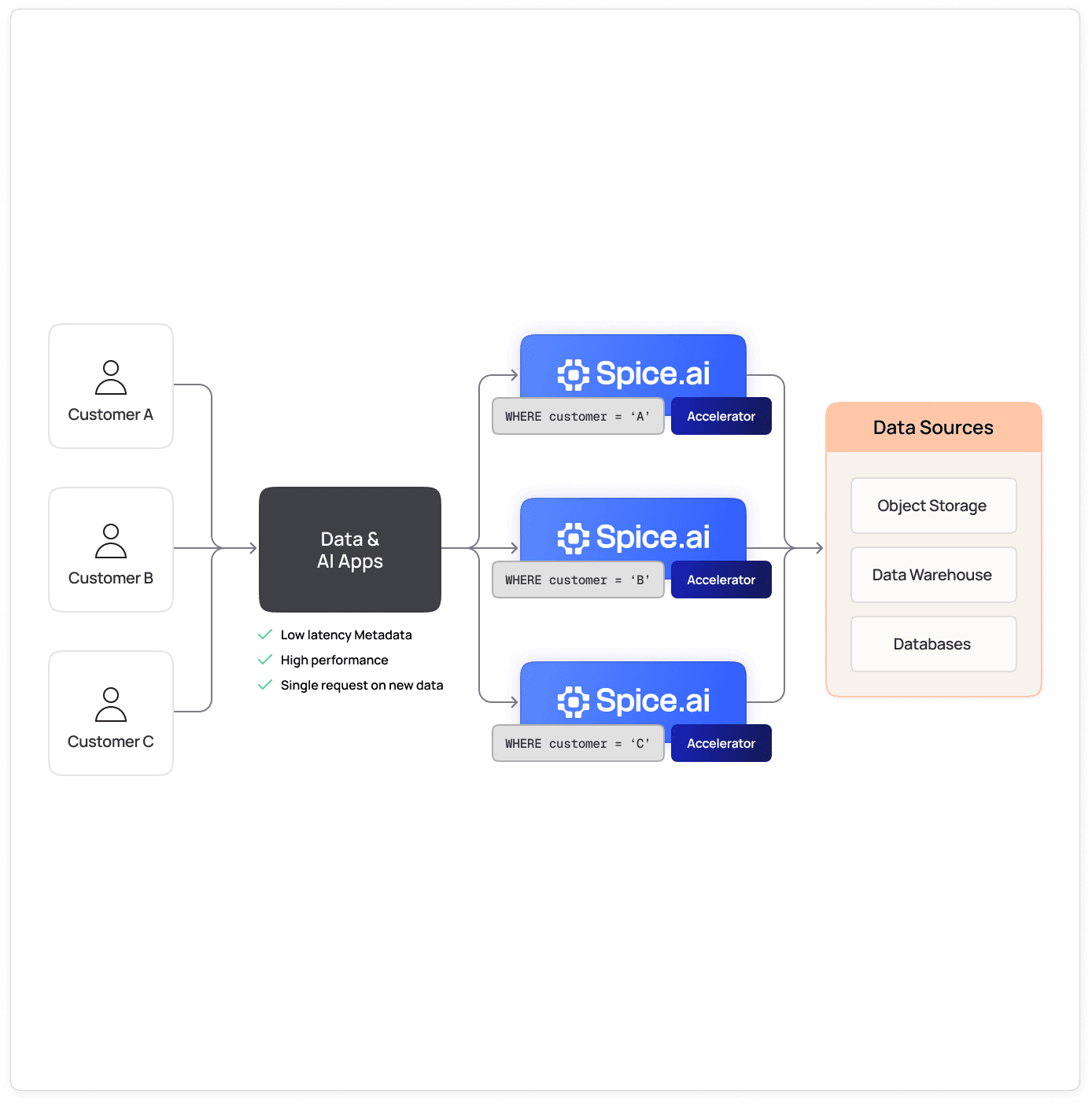 industry_cybersecurity_built_for_scale_2