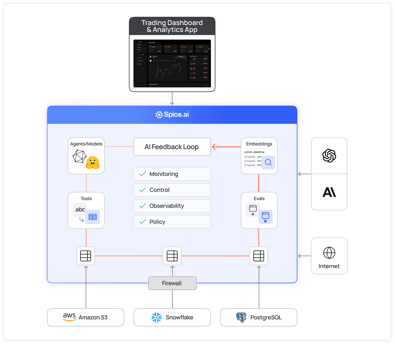 industry_financial_services_governed_data