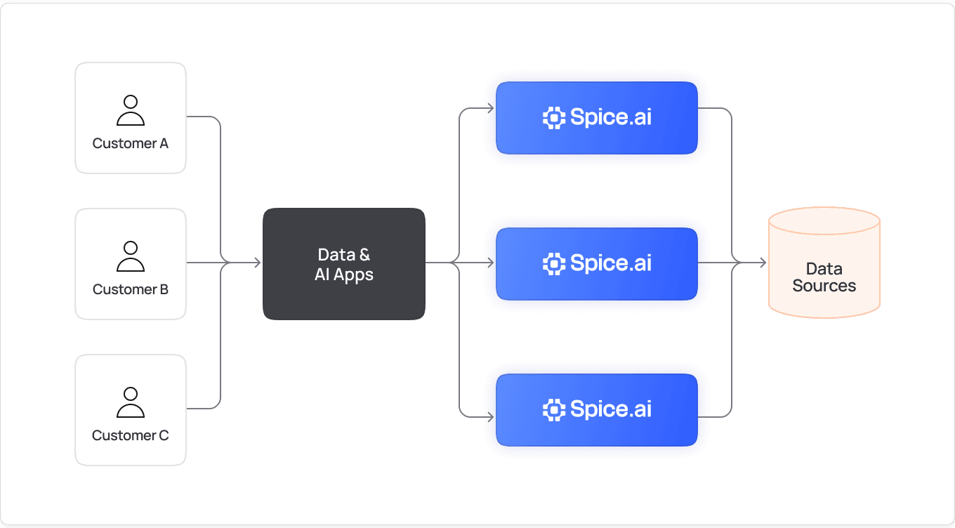 industry_saas_header