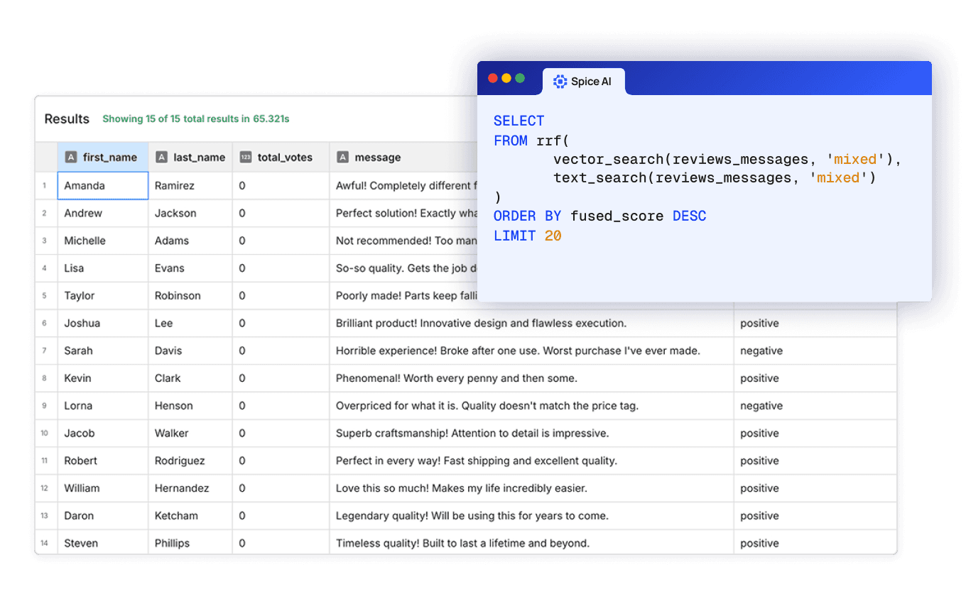 SQL query fusing vector_search and text_search results with rrf() next to a ranked table of review results
