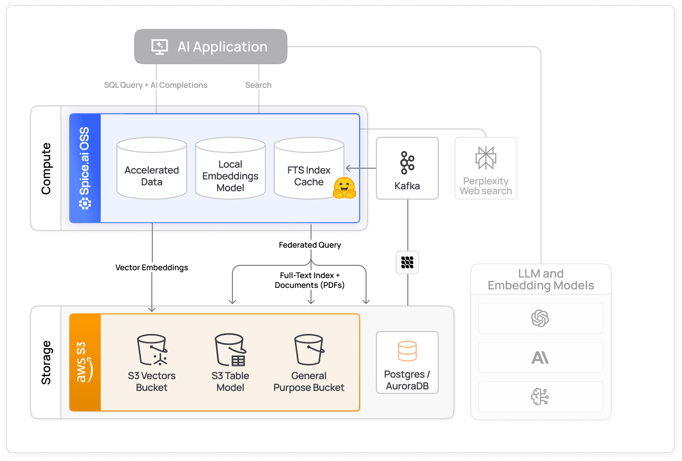use_case_app_search_ootb