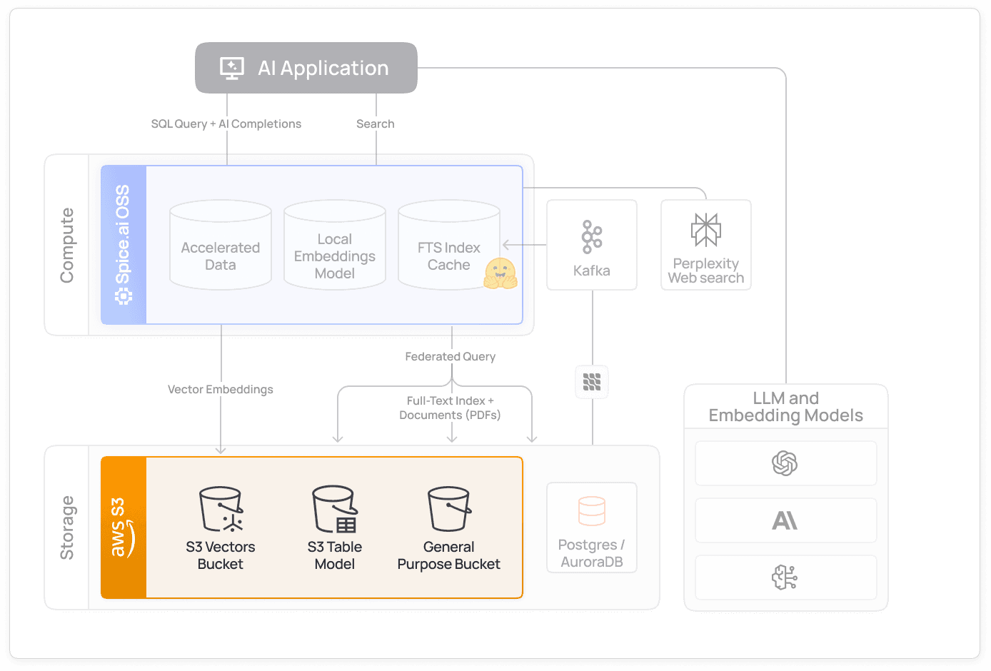 use_case_app_search_scale