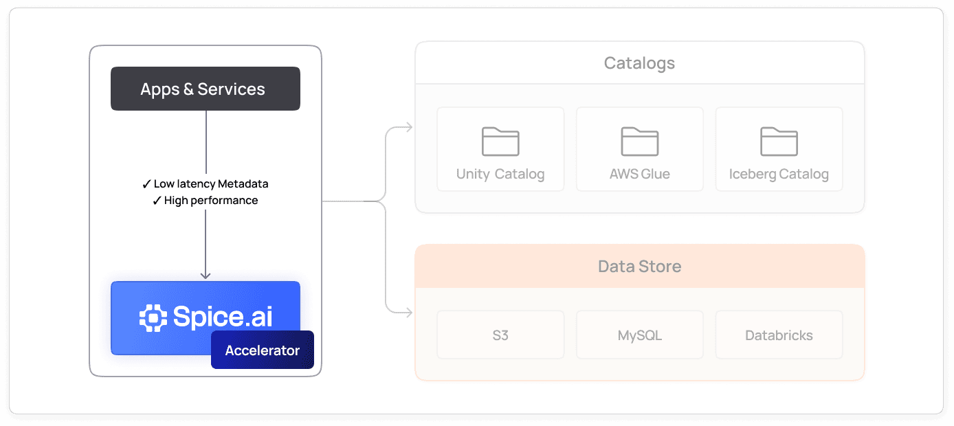 use_case_datalake_accelerate_locally
