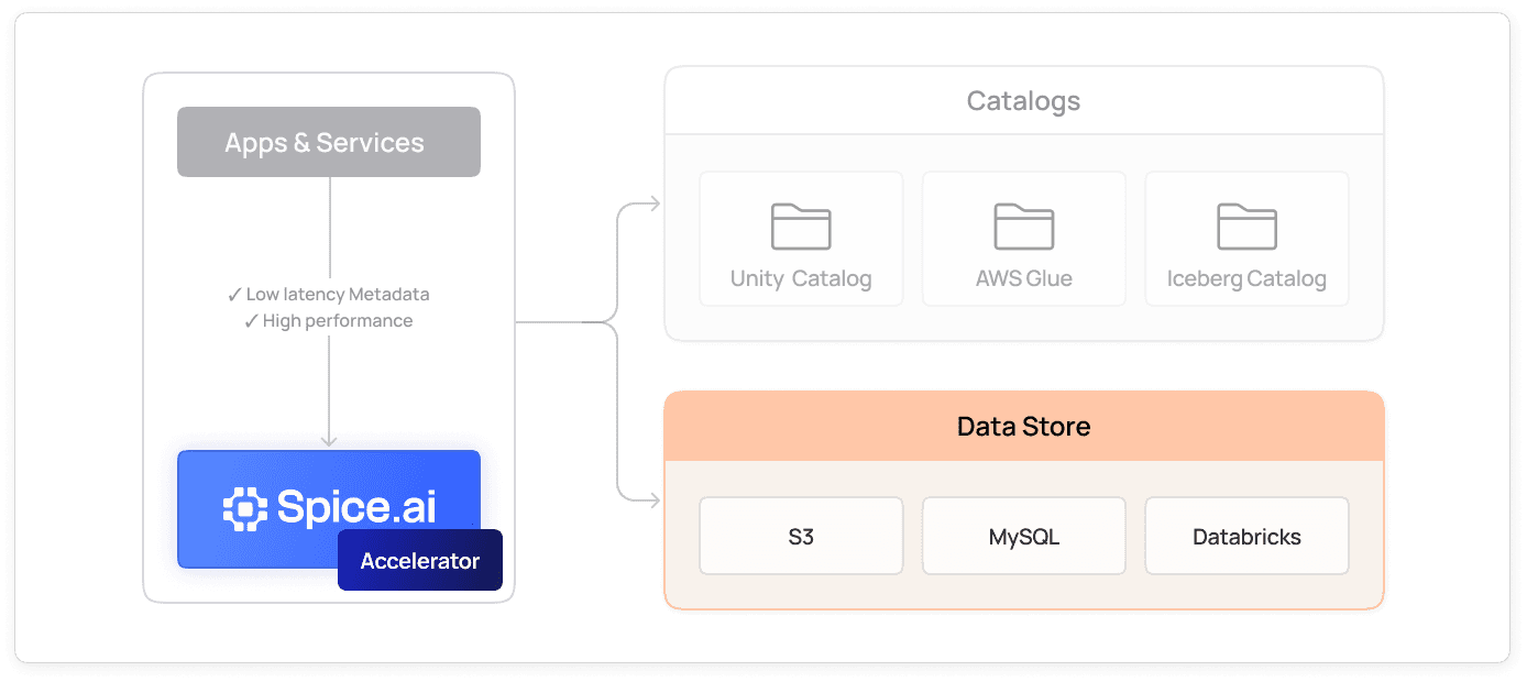 use_case_datalake_low_cost