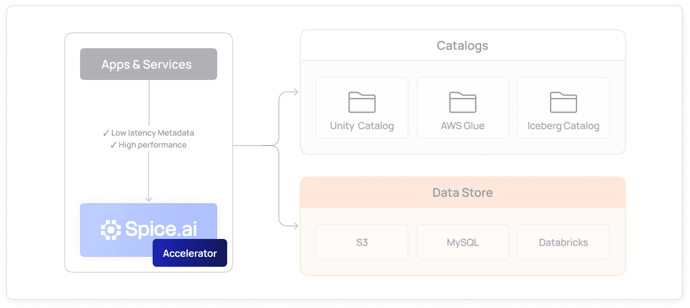 use_case_datalake_speed