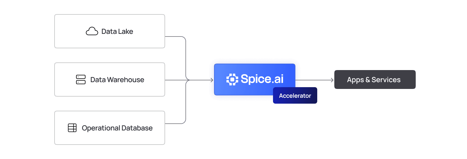 use_case_operational_data_header