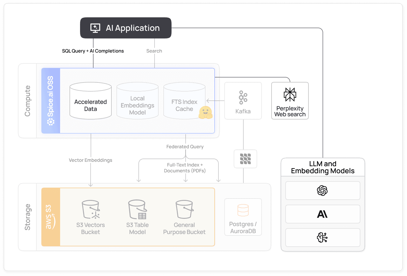 use_case_rag_ai_gateway