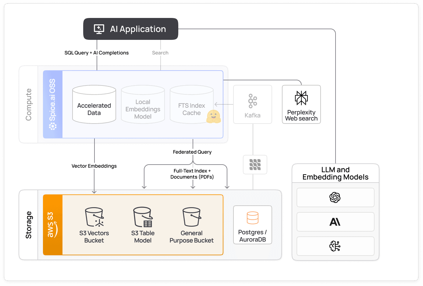 use_case_rag_unstructured