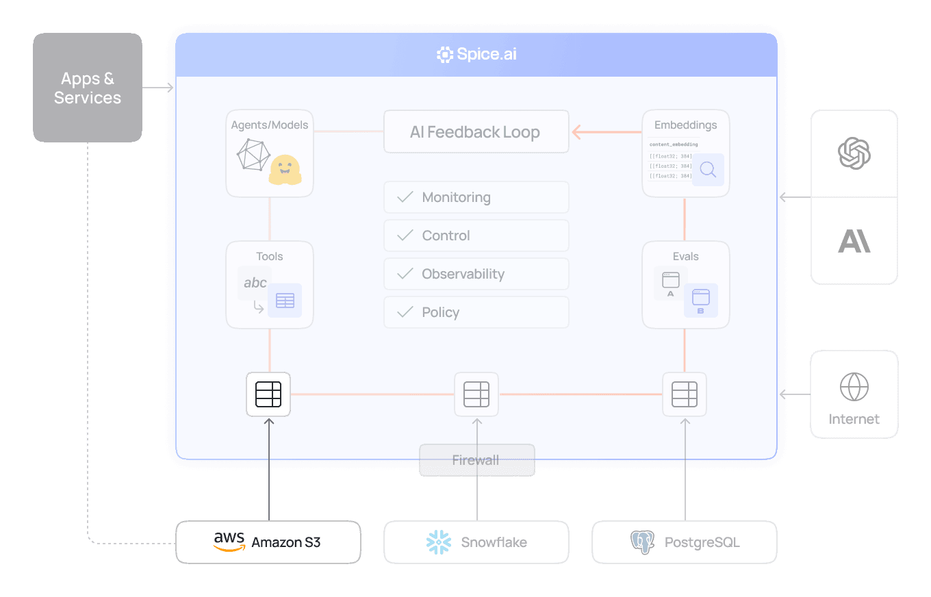 use_case_secure_ai_agents_data_isolation
