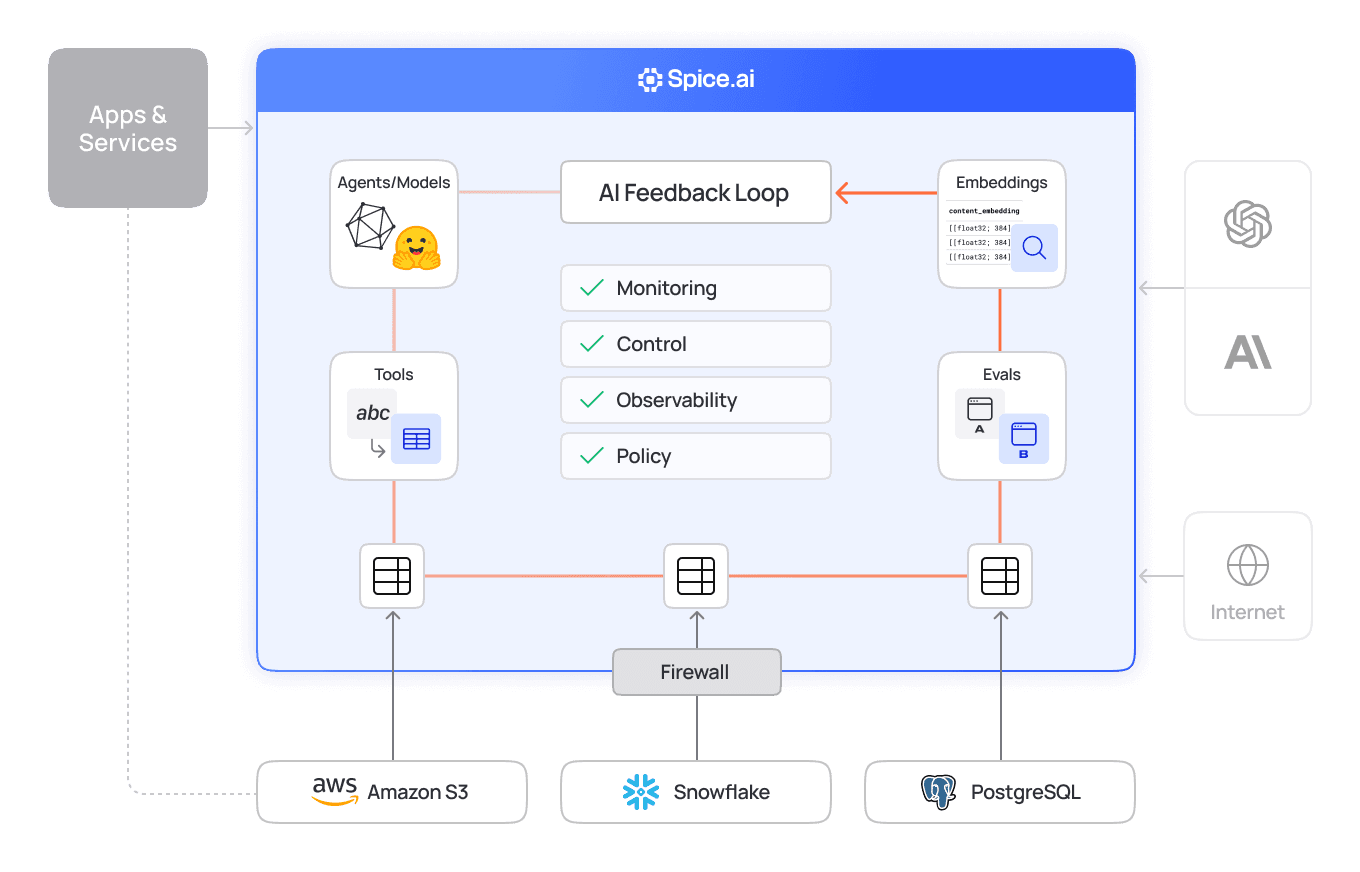 use_case_secure_ai_agents_guardrails