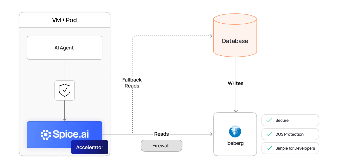 use_case_secure_ai_agents_header