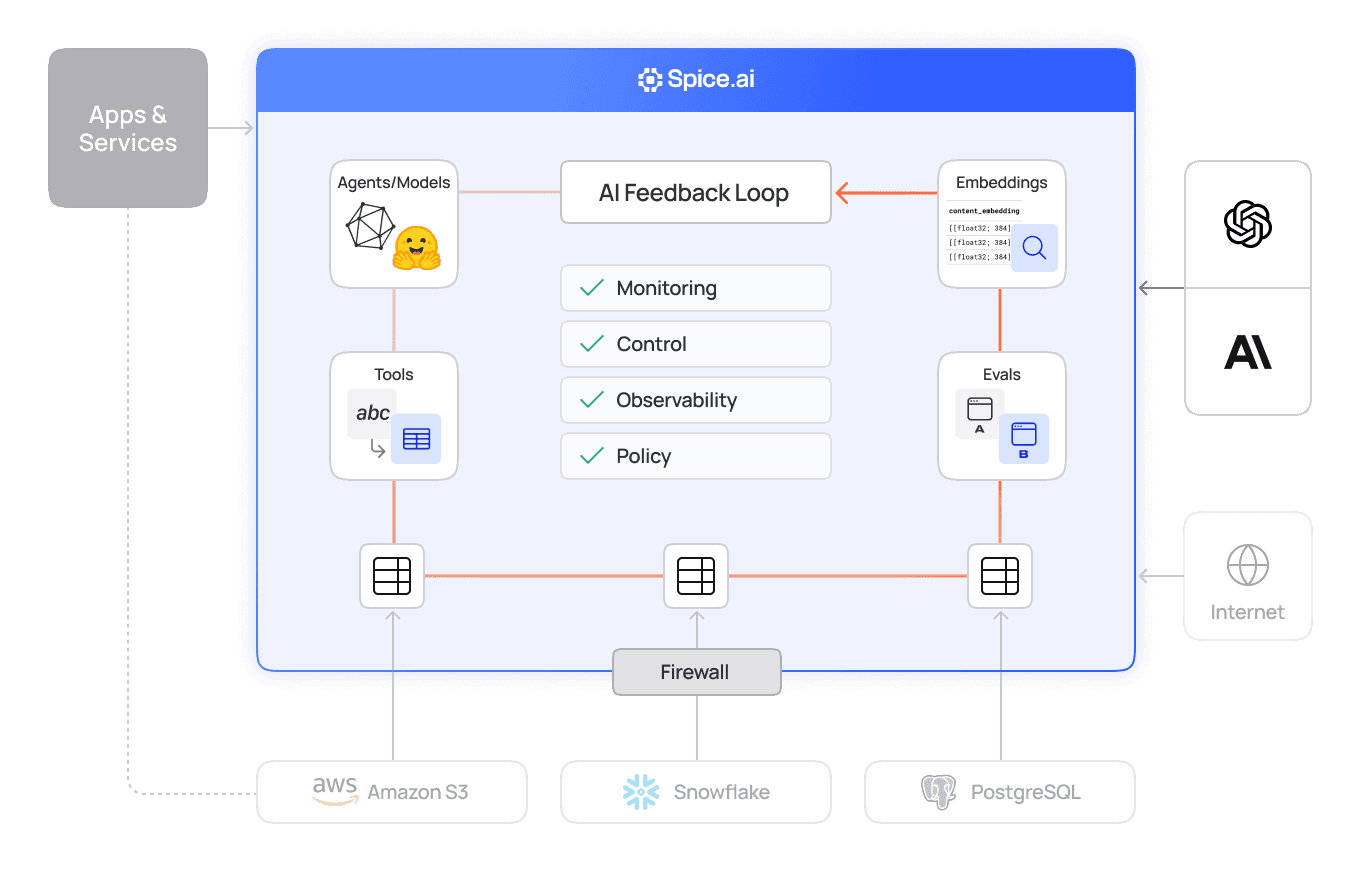 use_case_secure_ai_agents_tracing