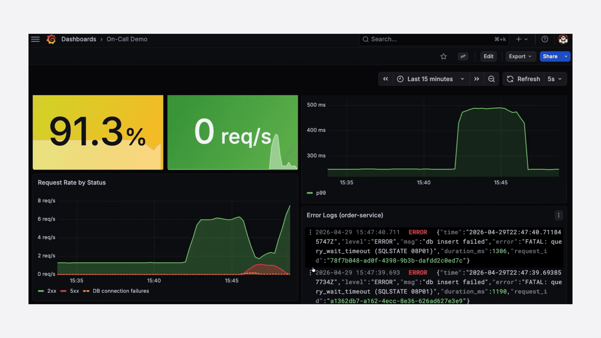 Dashboard showing the service recovering toward 100% success rate