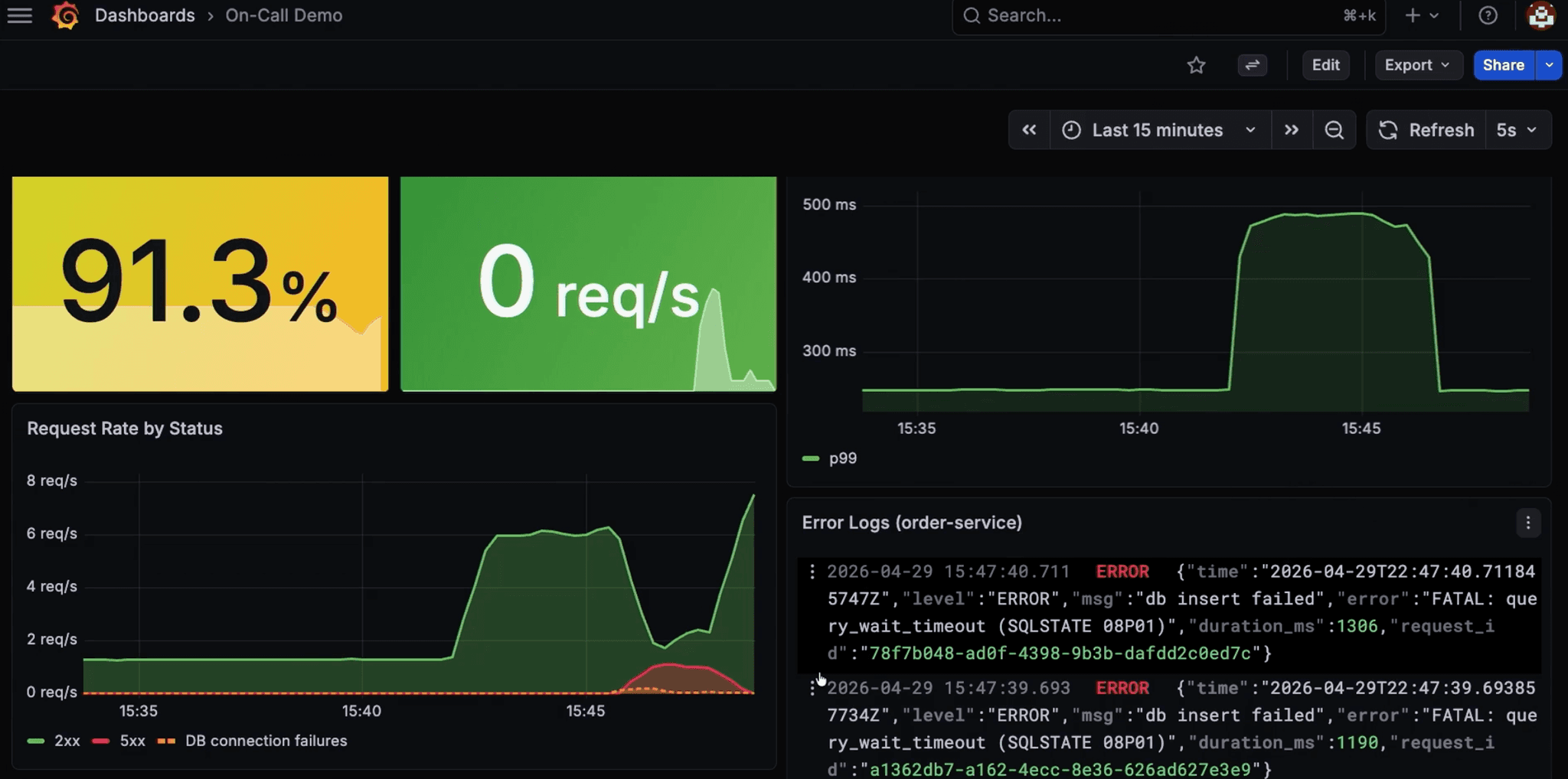 Dashboard showing the service recovering toward 100% success rate