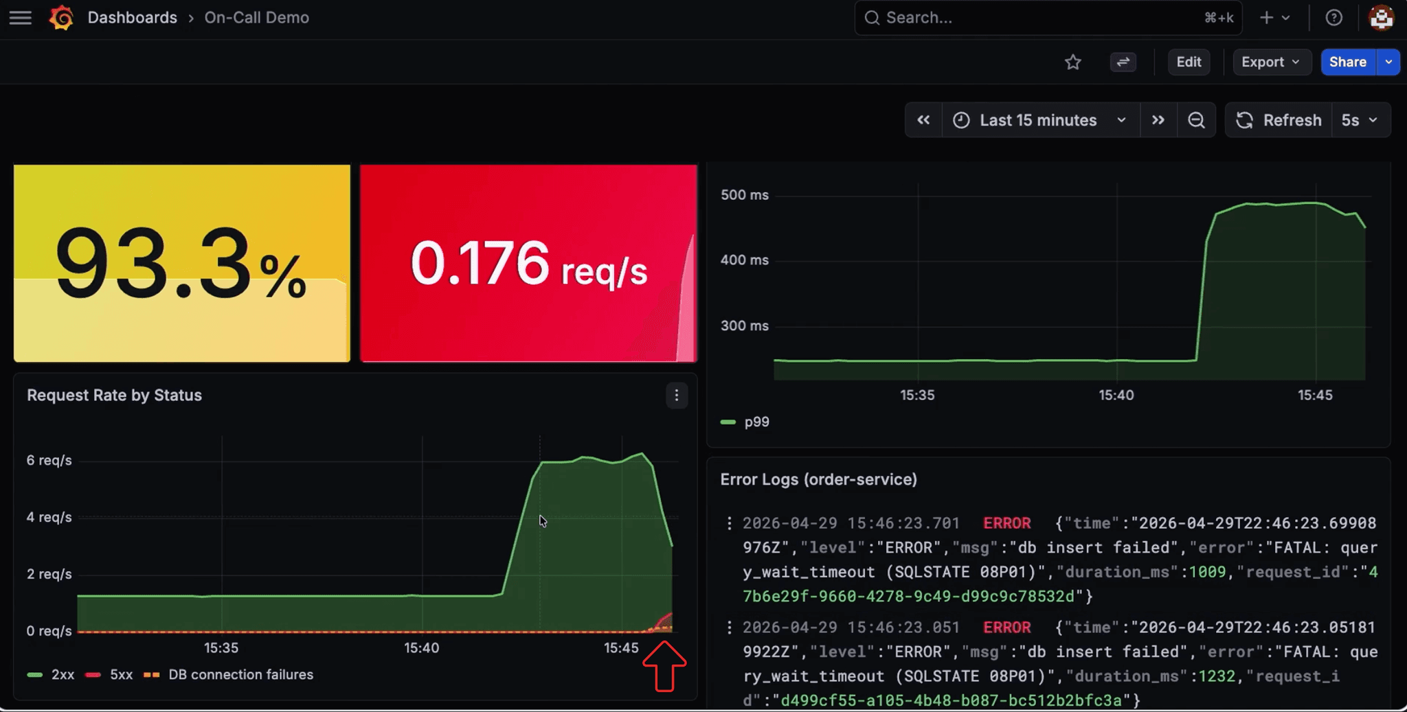 Dashboard showing DB connection failures and 500 errors