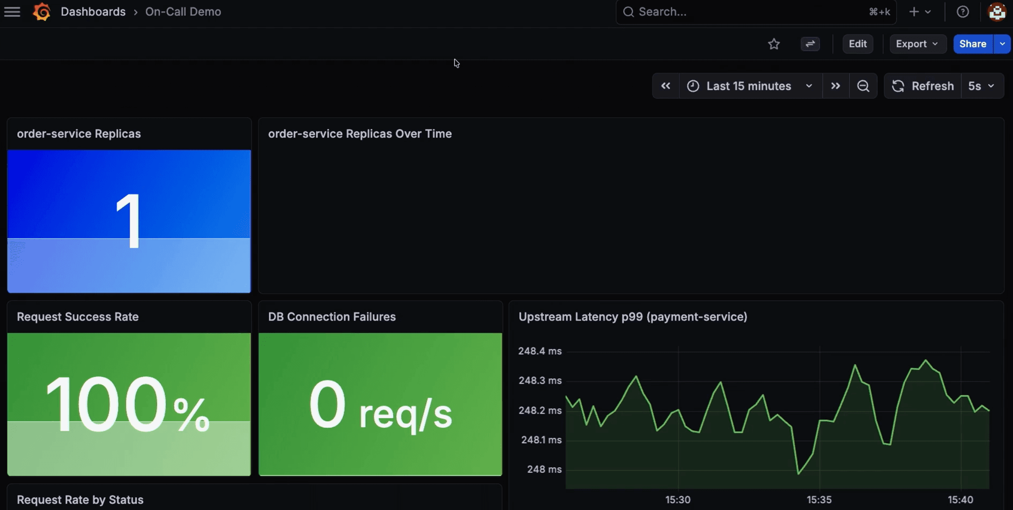 Grafana dashboard showing default healthy state before errors, with all services visible