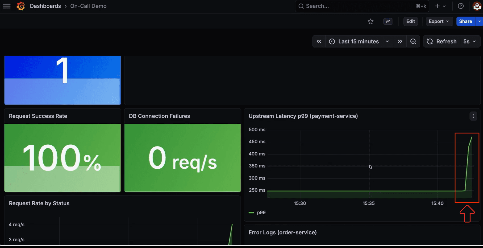 Dashboard showing latency spike alongside the Slack alert