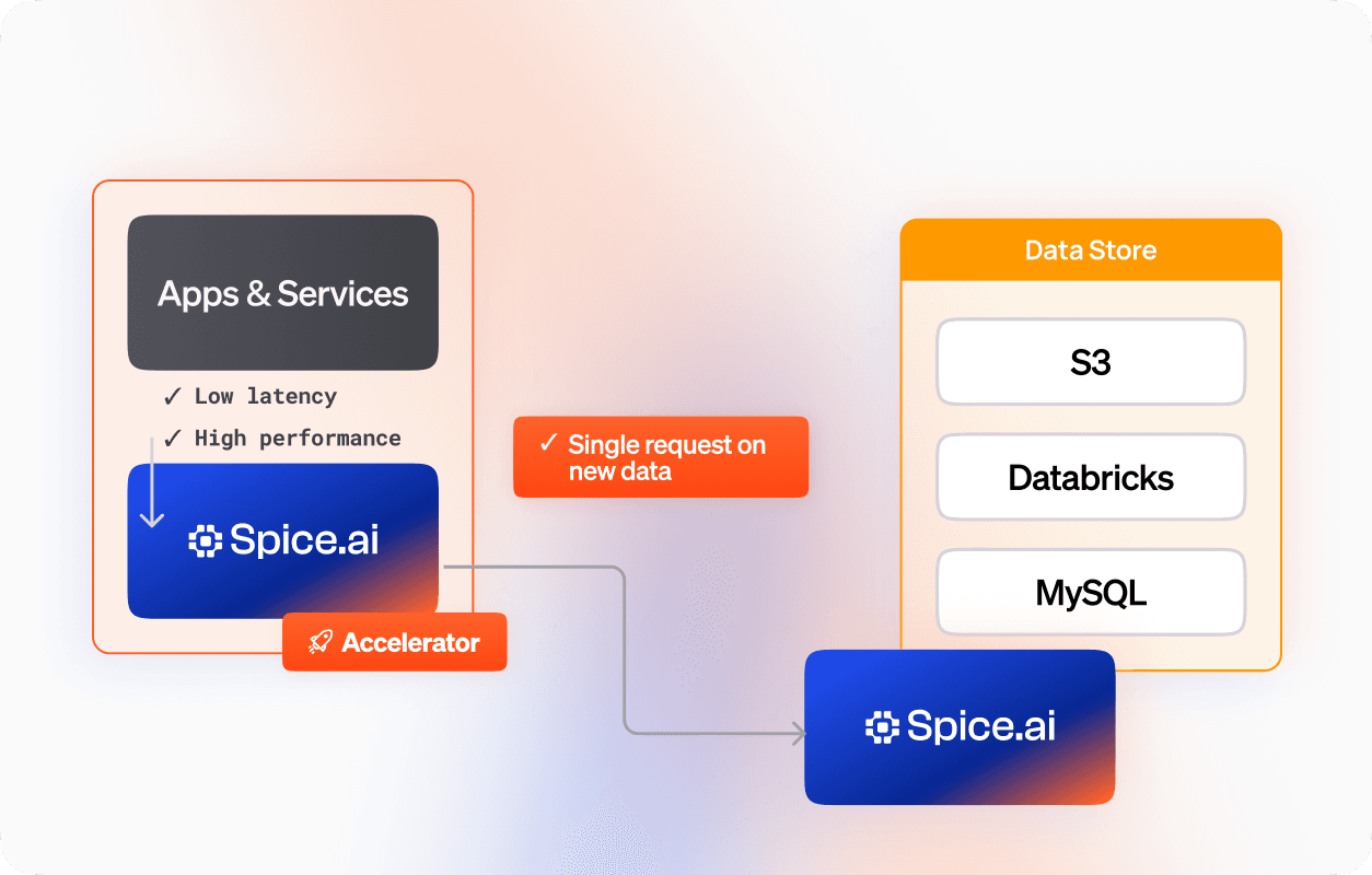 Edge to Cloud Deployments_ Tiered deployments