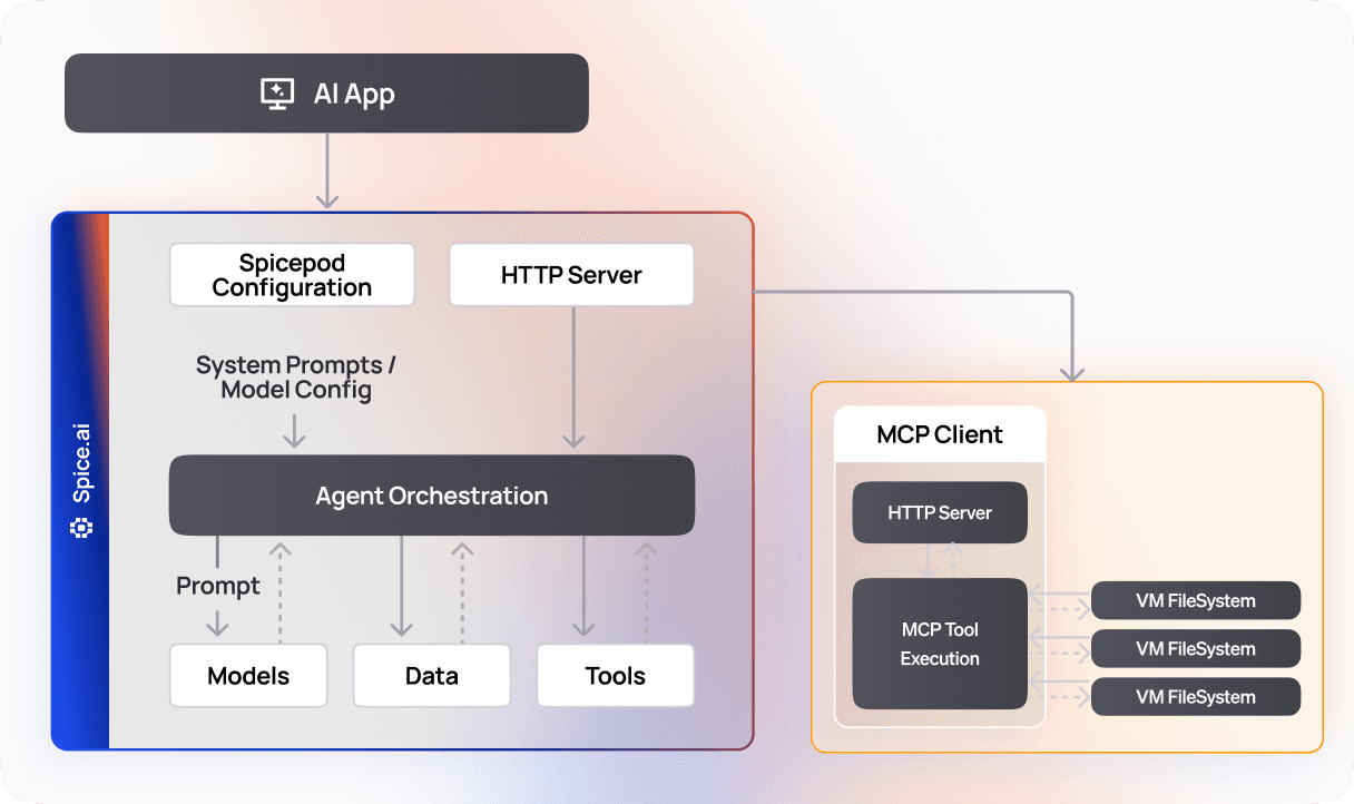 MCP Server & Gateway_ Modular, distributed orchestration2