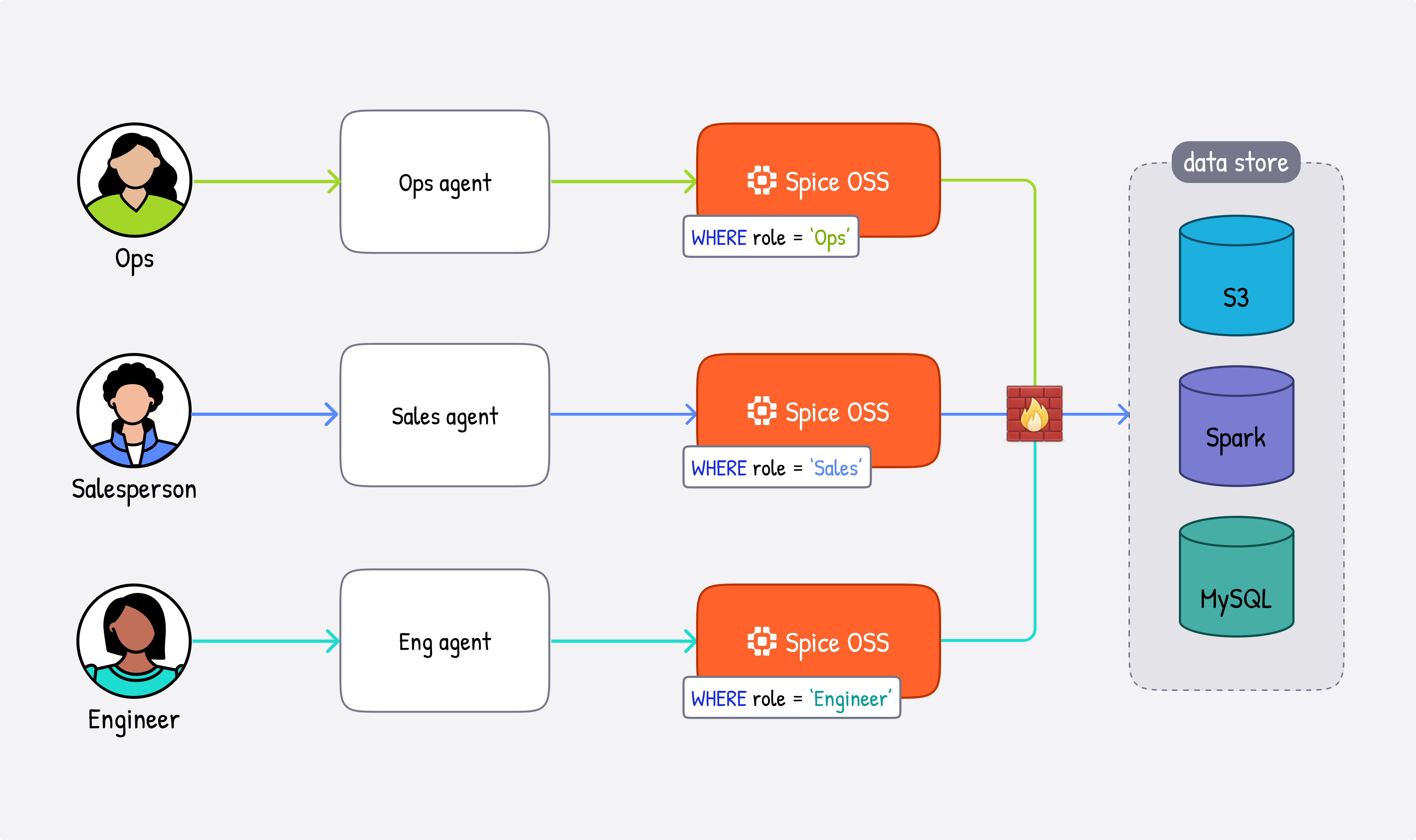 Multi-tenant agent deployment example